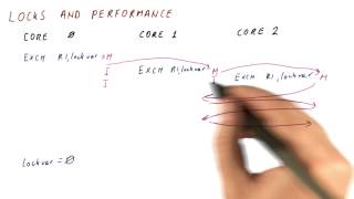 Celebrity Locks and Performance - Georgia Tech - HPCA: Part 5 Wealth