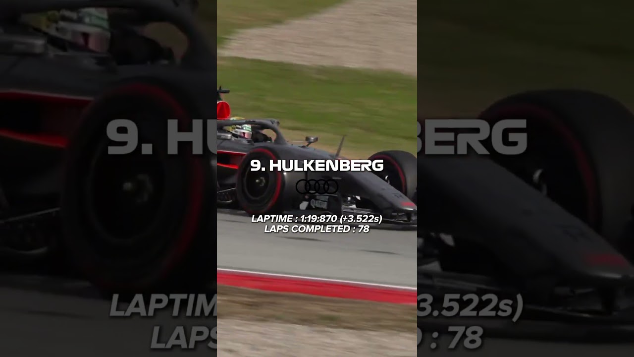 The Results of the Last Day of Pre-Season F1 Testings 