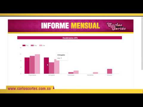 #DashboardSocialMedia Usando el gestor de datos para generar informes de rendimiento
