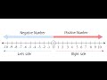 Integers: Understanding Number Line with a Simple Example