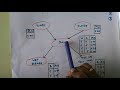Lecture 21-Bayesian Belief Networks using Solved Example