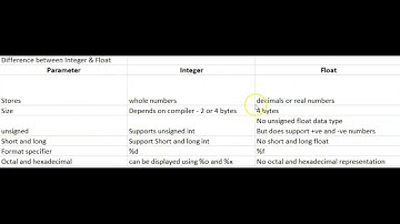 C Programming - Data Types - Float type - Tamil