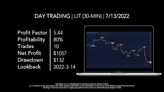 Trading Ideas | $LIT / NYSE (Global X Lithium & Battery Tech ETF)  by Global X