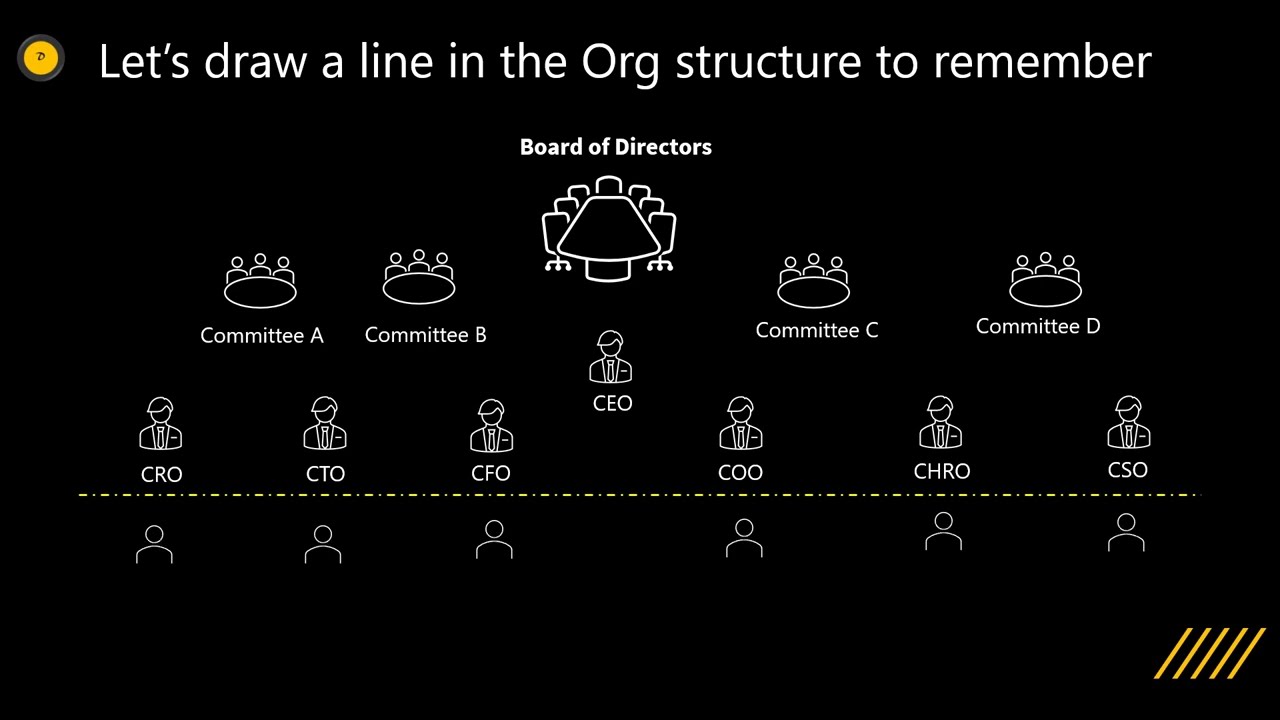 How to prepare for Entity Level Control Assessment in less than 15 minutes using COSO framework