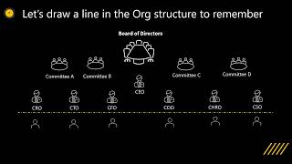 How to prepare for Entity Level Control Assessment in less than 15 minutes using COSO framework