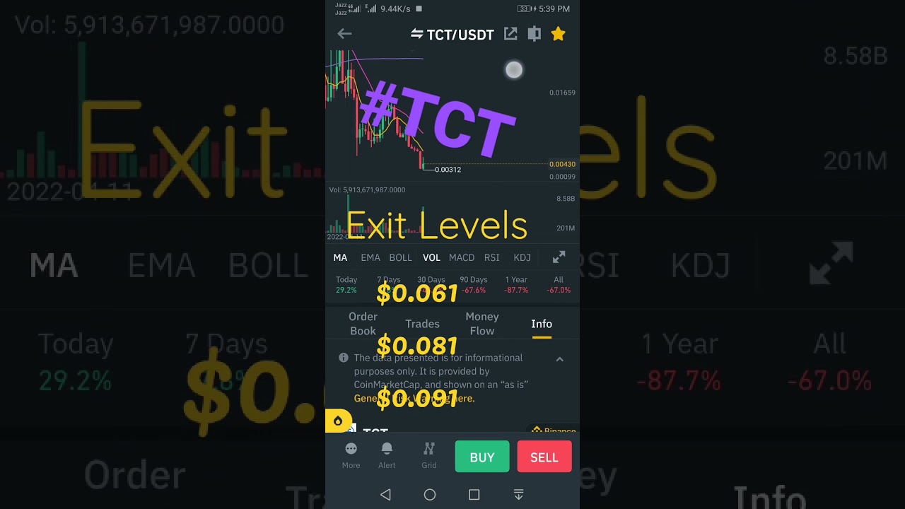 TCT Price Prediction, TCT news update, token club (tct), 