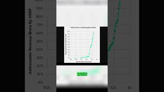 New Tesla&#39;s Triple TAM?!? Tesla&#39;s Market Strategy
