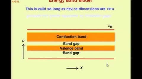 Mod-05 Lec-06 Characteristic times and lengths