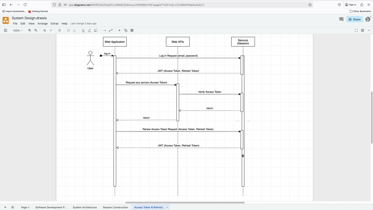 Overview Securus   Authentication with JWT EP2   HD 1080p