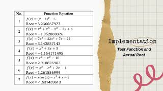 GDIID 2025 | ID 5032: AN IN-DEPTH COMPARATIVE ANALYSIS OF STEFFENSEN’S METHOD, MODIFIED STEFFENSEN’S