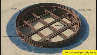 Engineering Bridge Piers Explained