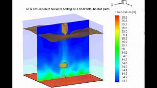 Nucleate Boiling CFD Simulation (by: Melaku) PSU 2008