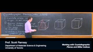 Working with Crystallographic Planes and Miller Indices