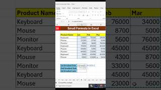 #18 Small Formula in Excel | Small Formula in excel in hindi | Small function in excel#excel #shorts