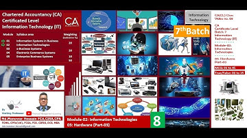 CA(CL)7B_Module-02:Information Technologies_3:Hardware(Part-3)