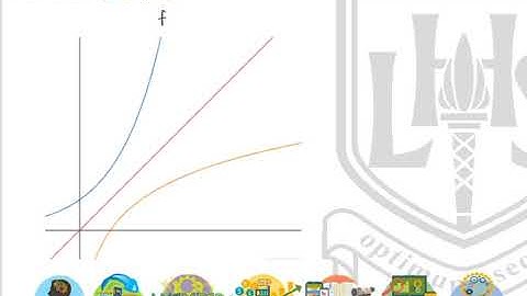 LHS Higher Mathematics - Functions and Graphs 3 - Inverse Functions