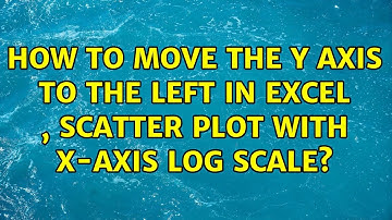 How to move the y axis to the left in excel , scatter plot with x-axis log scale? (3 Solutions!!)