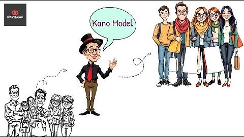 🎯 Kano Model in Lean Six Sigma | Boost Customer Satisfaction Without Extra Costs