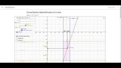 Calculus 1.5.1 Formal Definition of Limits using GeoGebra