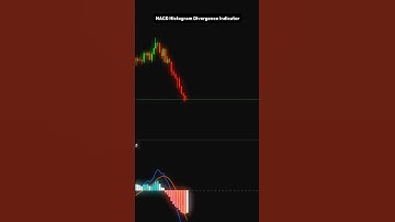 MACD Histogram Divergence – Spot Trend Reversals Early! 📊 | Pinescript Indicator #tradingview
