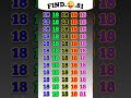 find odd number 81out challenge 🧠📚 #maths #quiz #quizchallenge #shortsfeed #short #trending