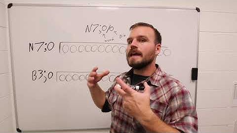 Allen Bradley PLC - Turning on bits with Binary