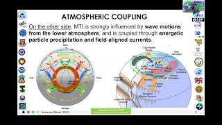 MI2022 - 12 Andres Calabia: Coupling processes between Magnetosphere, Ionosphere, and Thermosphere