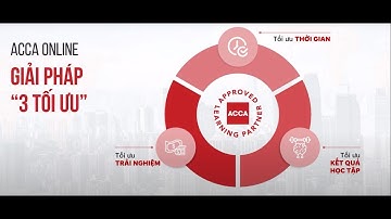 KHÓA HỌC ACCA ONLINE TẠI SAPP ACADEMY