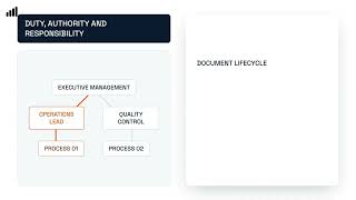 ISO2APP Introduction — The Future of Management Systems