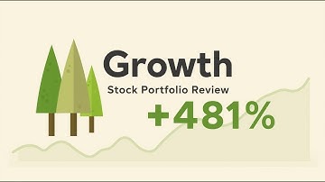 Finding the BEST GROWTH STOCKS in the public markets!
