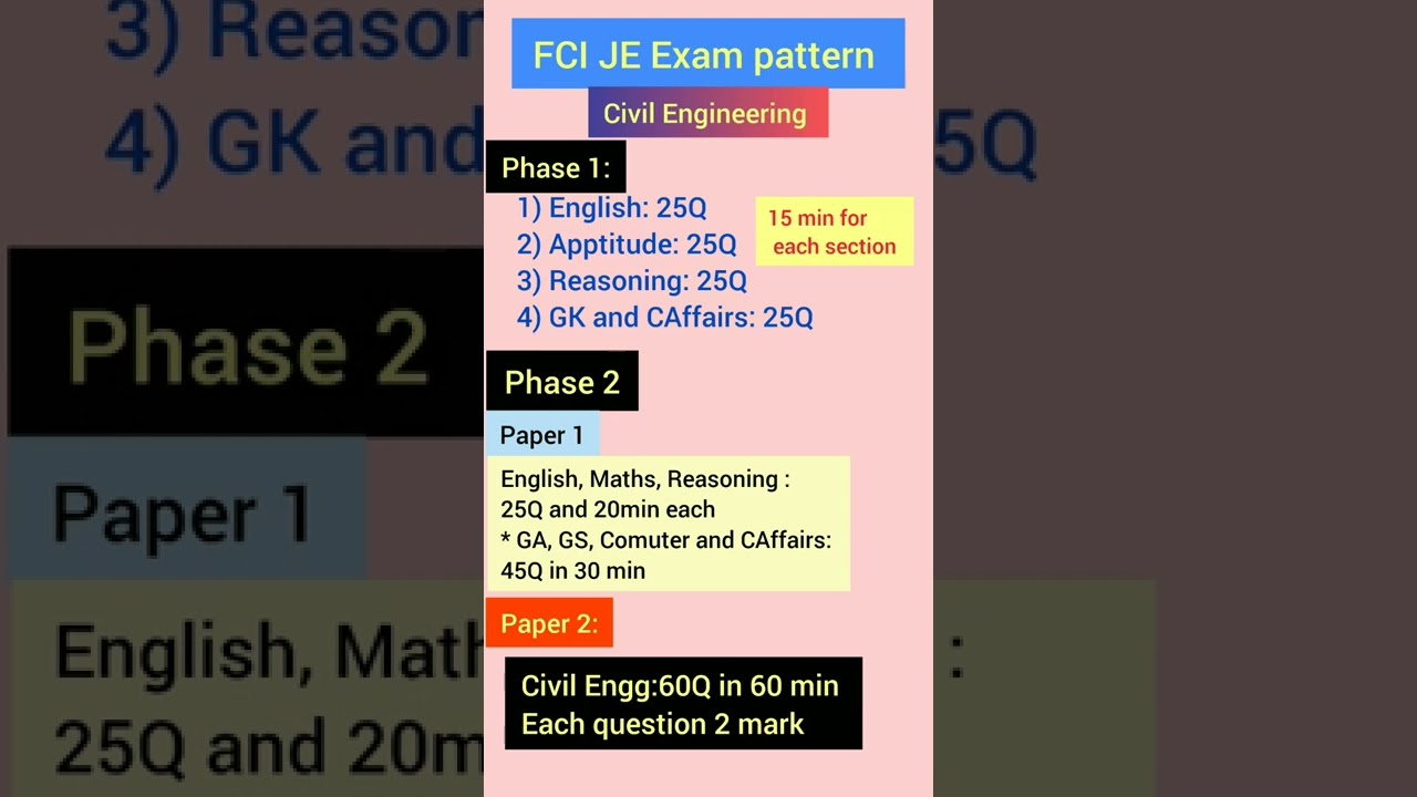 FCI JE Exam pattern 2022 