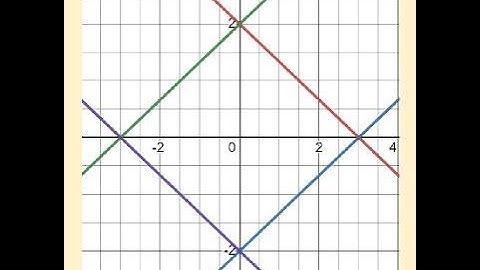 Sketch Lines Using X Intercept and Y Intercept and Different a, b, Values GCSE Graphing
