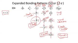 Famous Bonding Patterns for Elements Expanding the Octet Wealth