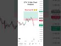 ETH Live Trading Chart #livestream #crypto #live #livetrading #cryptolive #ethlivetrading #ethereum