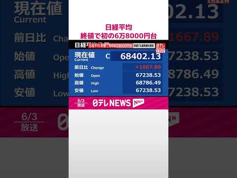 【速報】日経平均 終値で初の6万8000円台  #shorts