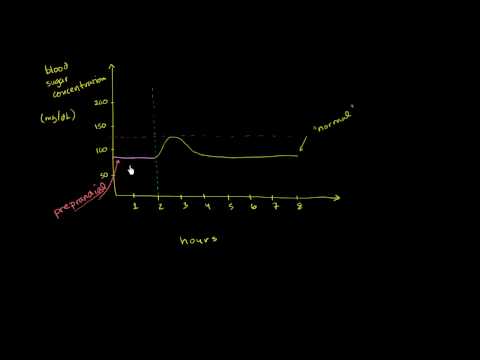 Video: A1c Diabēta Tests: Normāls Diapazons, Precizitāte Un Citi