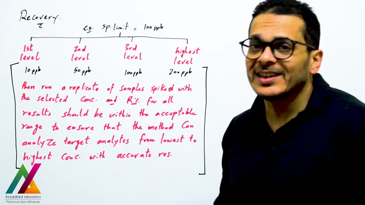 7- Recovery(%) to assess the efficiency of the method
