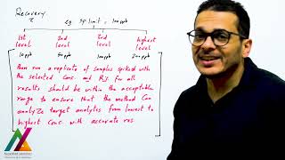 7- Recovery(%) to assess the efficiency of the method