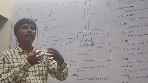 MC COMPONENTS OF CASTINGS TRB POLYTECHNIC LECTURER EXAMINATION MECHANICAL ENGINEERING