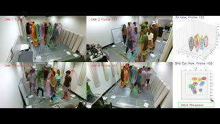 Famous PDH: Multi-View Multi-Object Tracking | CMC Sequence 2 Net Worth