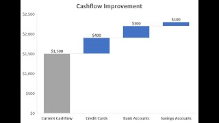 Save 300 per month - cashflow optimization with bank accounts credit cards