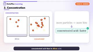 Rates of Reaction & Collision Theory | Year 10 Science (Australia) (W)