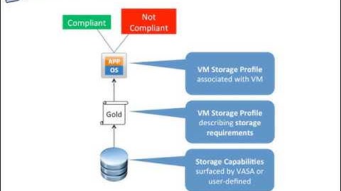 vSphere Profile-Driven Storage Service Health | vmare vsphare