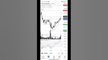 #Intraday Stock 492. Tech Mahindra Cup & Handle Pattern And Support And Resistance