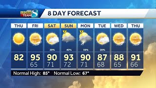 Big weather change arrives tomorrow