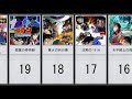 名探偵コナン人気映画ランキング！あなたの好きな作品はなんですか？