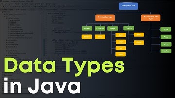 Data Types in Java with Examples | Integers, Byte, Short, Double, Float Data Type, Long Data Type