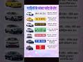 "भारत में गाड़ियों के नंबर प्लेट के रंग और उनके मतलब! #VehicleNumberPlate #India #Cars #TrafficRule