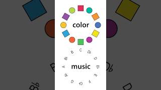 Music Theory Explained in 2 MINUTES