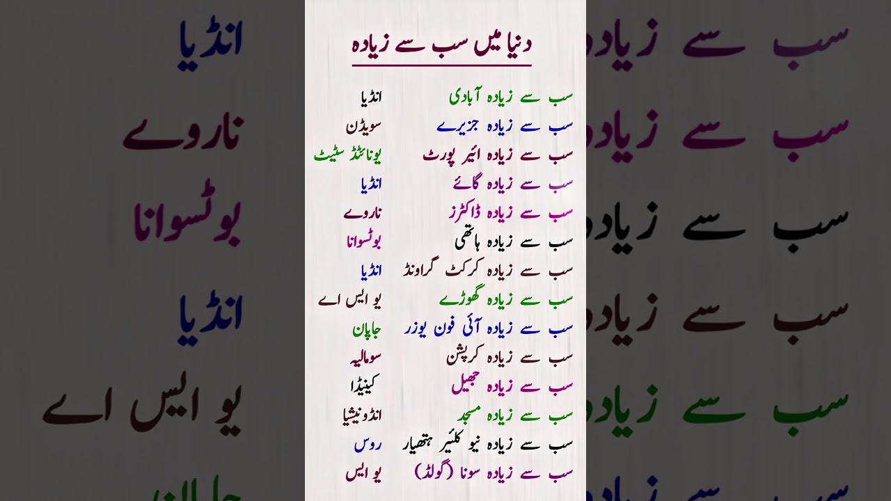 Think You Know World Geography? See Which Country Has the Most of EVERYTHING!
